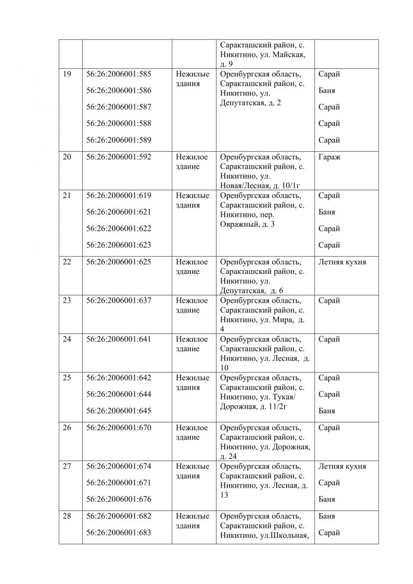 В период с в период с 17 августа по 31 августа 2022 года, с 09 час. 00 мин.  до 17 час. 00 мин, будет проводиться осмотр в отношении ранее учтенных  зданий, сооружений,